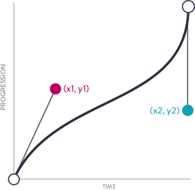 Top 169 + Bezier curve animation css - Lestwinsonline.com